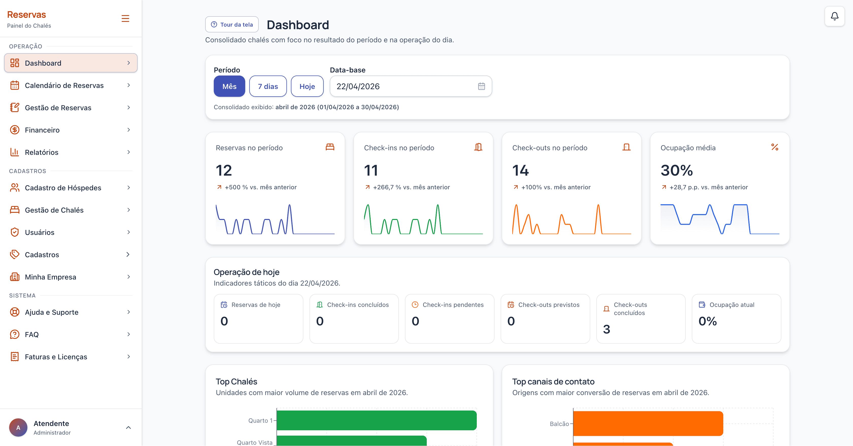 Dashboard do sistema para chalé